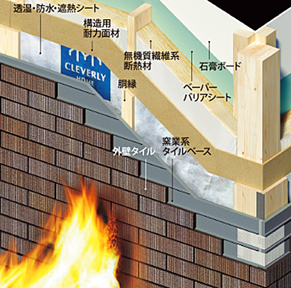 火災時の外壁のイメージ図