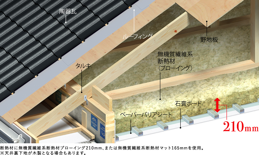 屋根の構造イメージ