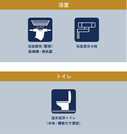 保証対象住宅設備品目：浴室、トイレ