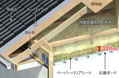 屋根裏のイメージ図