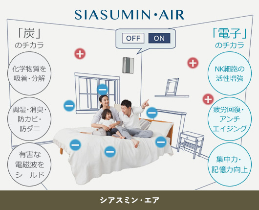 SIASUMIN・AIRについての図